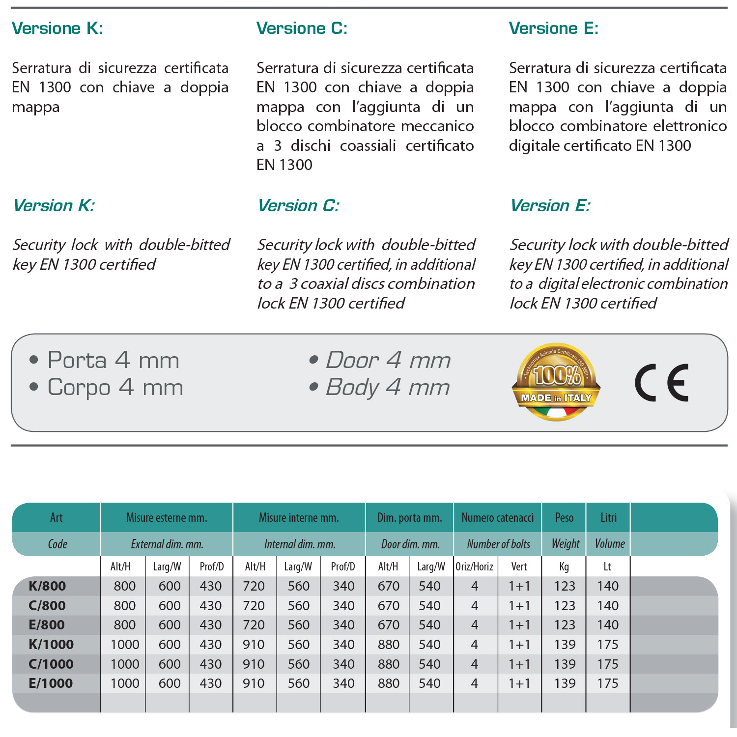 ARMADIO BLINDATO C/1000 100X60X43 HxLxP MONOBLOCCO TECHNOMAX SERIE CONFORT - immagine 3