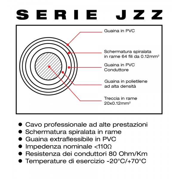 Cavo Jack mono – jack mono professionale 5mt Zzipp - immagine 4